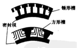 典型流體雙向槽氣膜密封圈結構圖