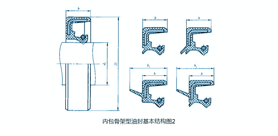 內包骨架油封（密封圈）