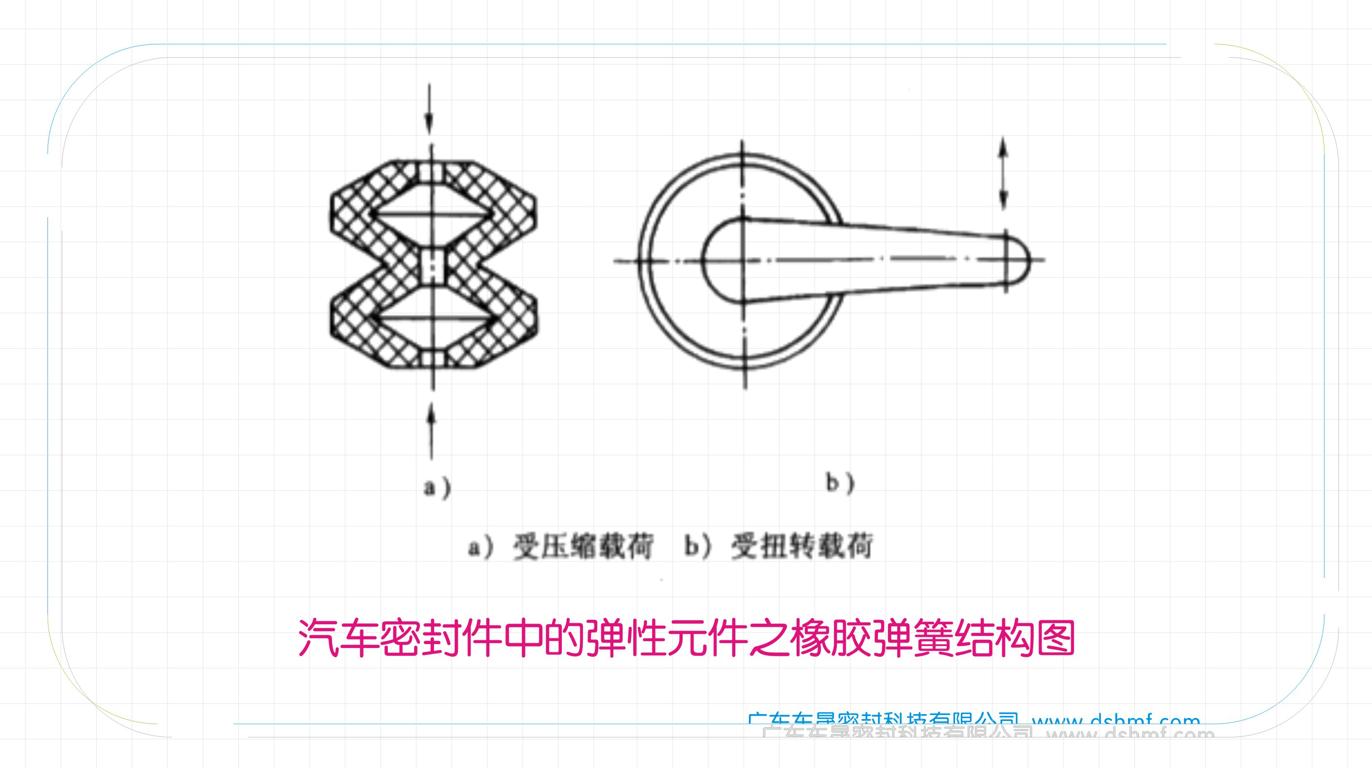 汽車油封中的彈性元件之橡膠彈簧結構圖