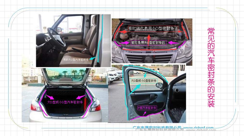 汽車機蓋、門框、后備箱、門柱、常見的汽車密封條圖