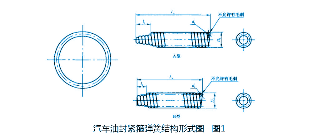 汽車油封之彈簧形式結構圖