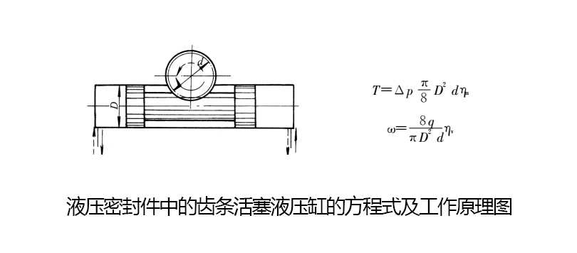 液壓密封件中的齒條活塞液壓缸的工作原理圖