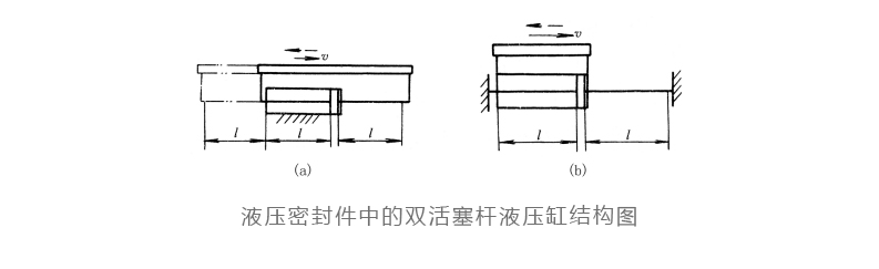 一種應用在活塞缸的液壓油封結構圖