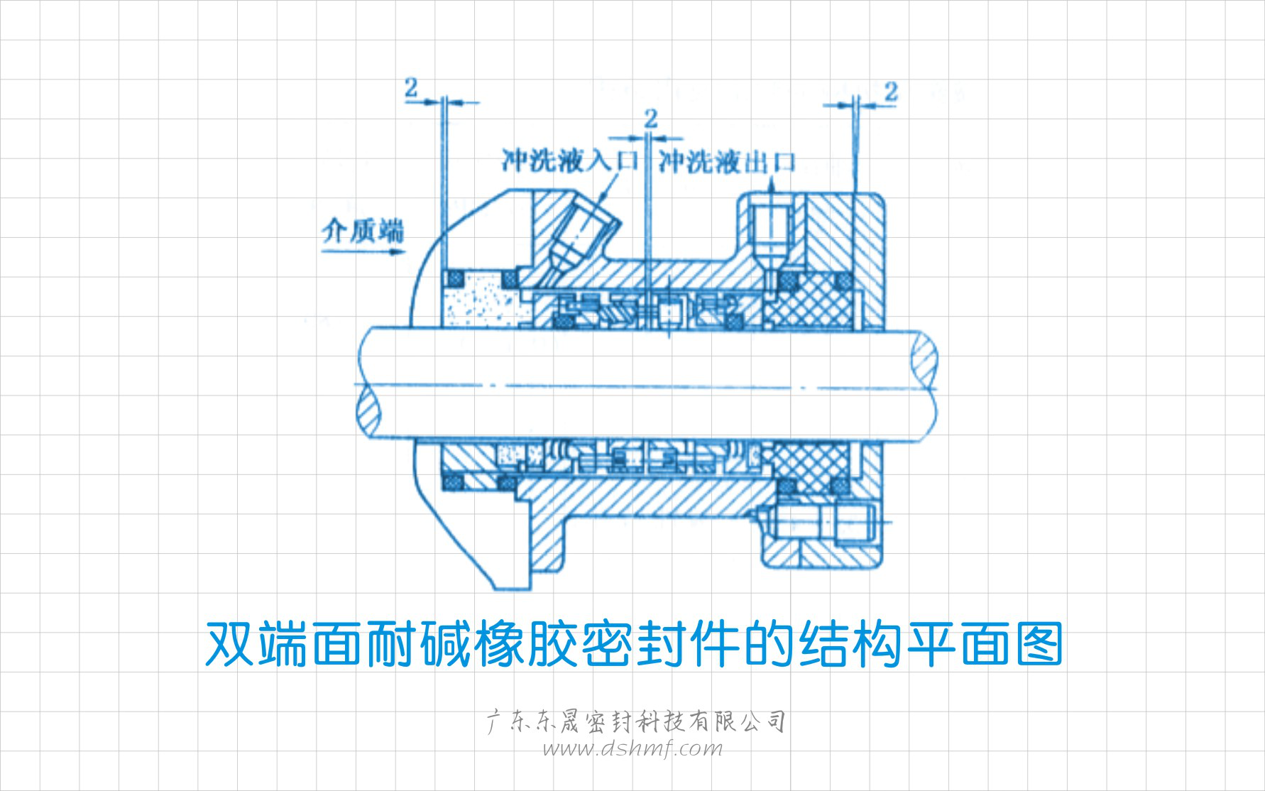耐堿雙端面橡膠密封圈的結構平面圖