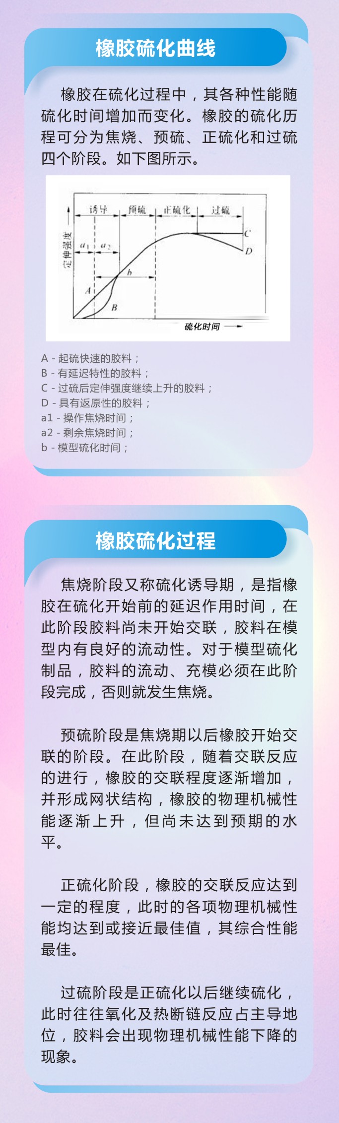 8橡膠密封件制品21個重點解析橡膠硫化制品方式過程及工藝體系！